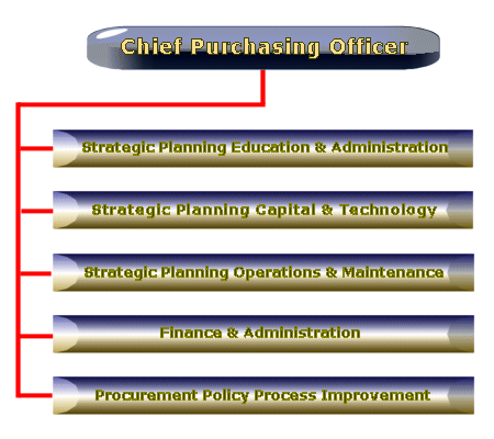 Procurement_Org_Chart.gif